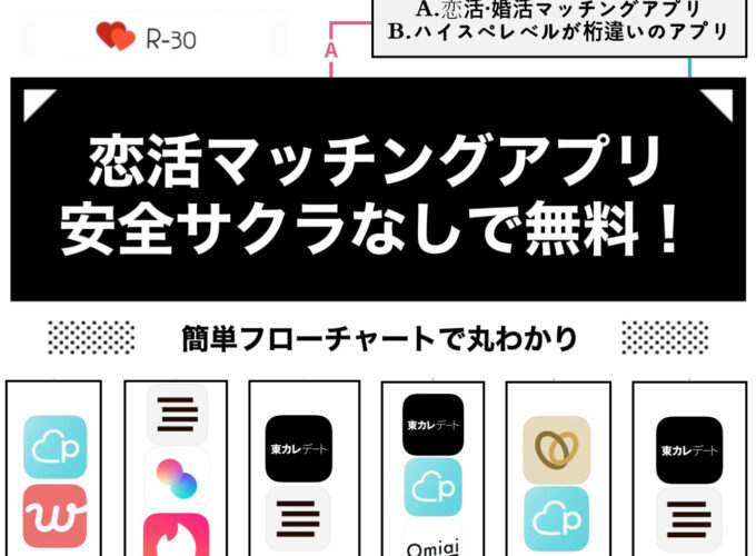 【恋活マッチングアプリ優良おすすめ8個】無料で安全サクラなし！2023